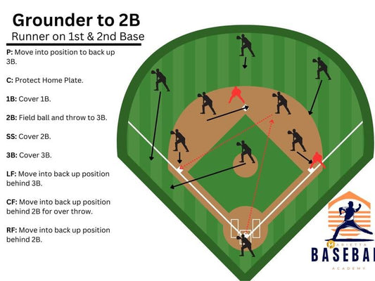 🔥Last Day 50% OFF✨⚾Baseball Softball Defensive Situations Guide Flip Book & Full Size Comprehensive Resource for Coaches Players Enthusiasts