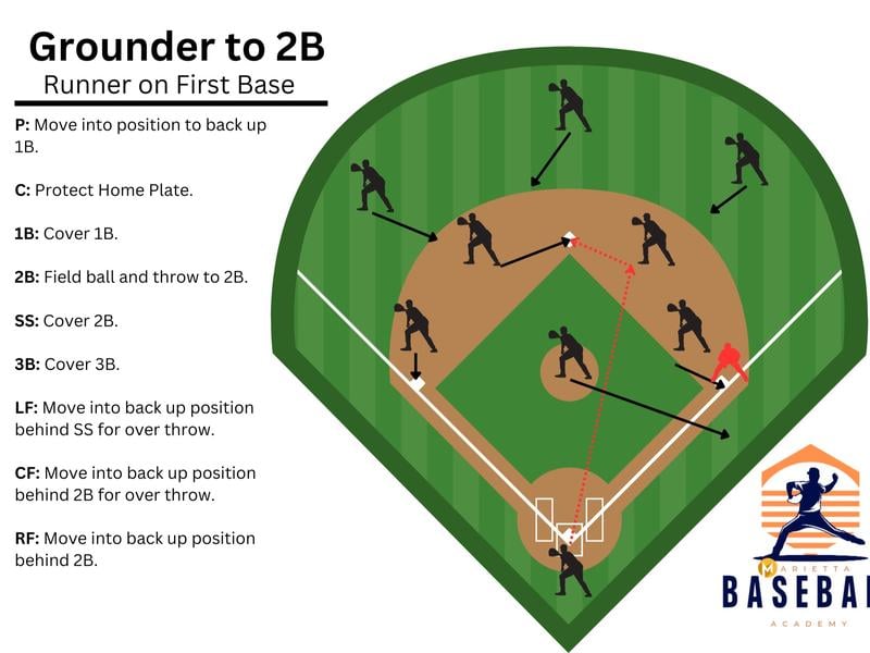 🔥Last Day 50% OFF✨⚾Baseball Softball Defensive Situations Guide Flip Book & Full Size Comprehensive Resource for Coaches Players Enthusiasts